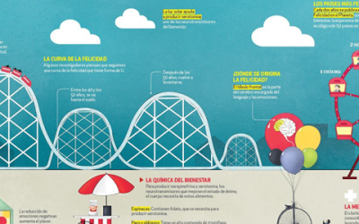 Hacé tus propias infografías