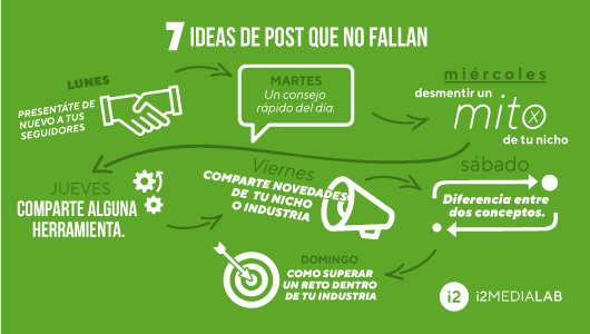 7 Ideas de post que no fallan!
