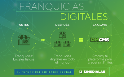 Franquicias digitales: cómo las plataformas tecnológicas impulsan el comercio global
