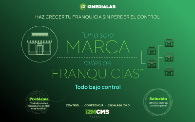 Cada franquicia es única, pero la marca es una sola: cómo equilibrar autonomía y coherencia