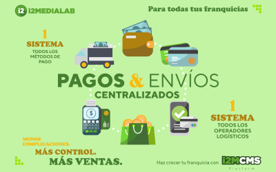 Pagos y envíos centralizados: cómo simplificar la operación de tu red de franquicias