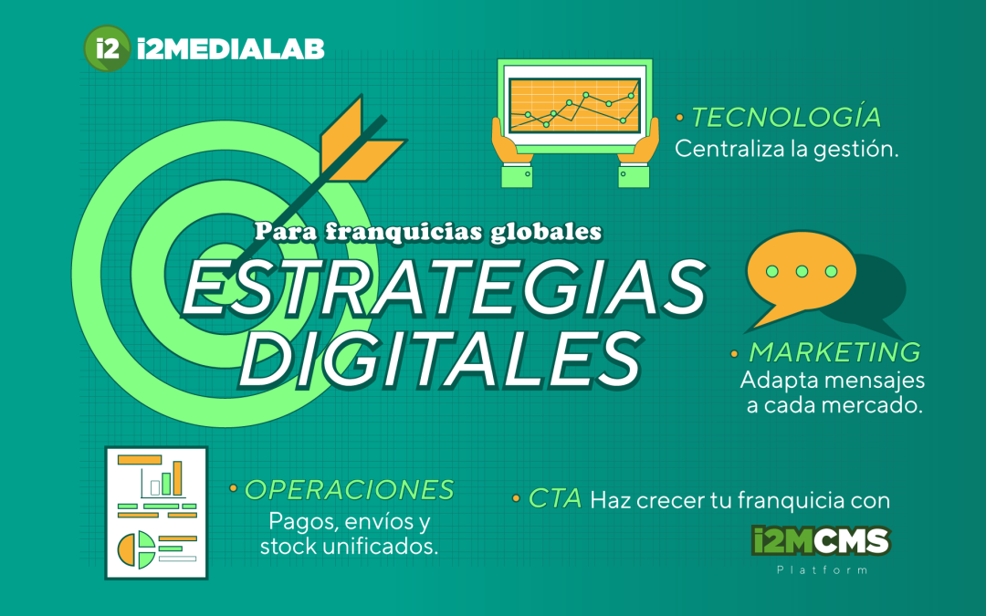 Estrategias digitales para franquicias globales: cómo integrar tecnología, marketing y operaciones
