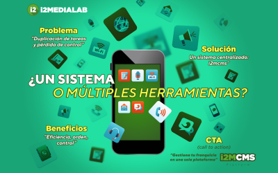 ¿Un sistema o múltiples herramientas? La clave para gestionar franquicias sin perder el control