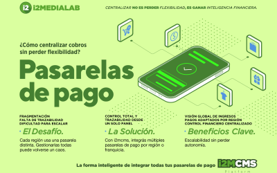 Pasarelas de pago: cómo centralizar cobros sin perder flexibilidad