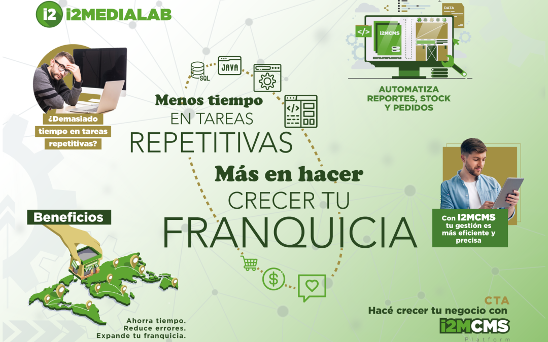 Menos tiempo en tareas repetitivas, más en hacer crecer tu franquicia