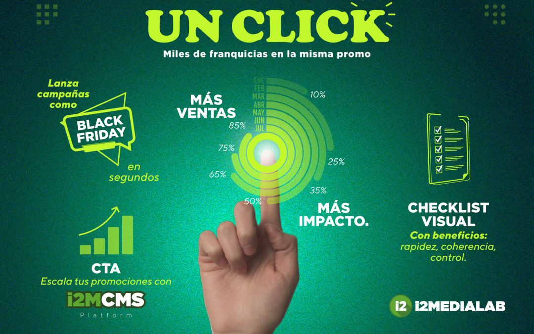 Un clic y todas tus franquicias participan de la promo: cómo simplificar campañas masivas con i2mcms