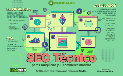 SEO técnico para franquicias y eCommerce masivos