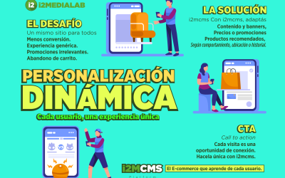 Personalización dinámica: cada usuario, una experiencia única