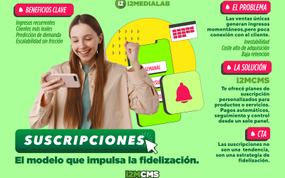 Suscripciones: el modelo que impulsa la fidelización