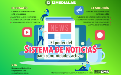 El poder del sistema de noticias para comunidades activas