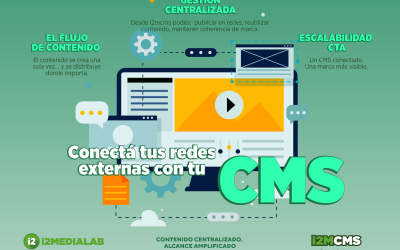 Conectá tus redes externas con tu CMS