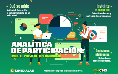 Analítica de participación: mide el pulso de tu comunidad