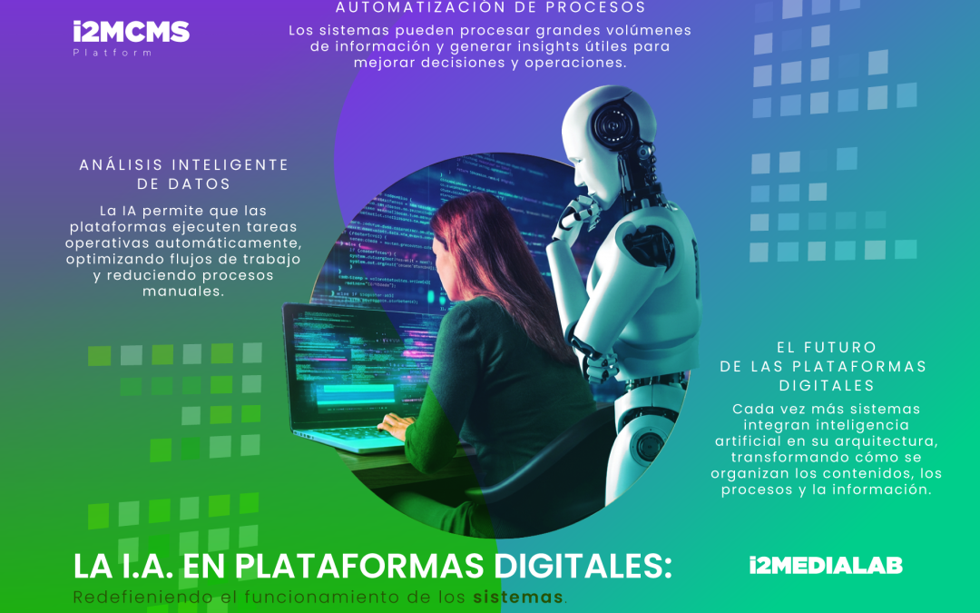 Inteligencia artificial en plataformas digitales: la tecnología que está redefiniendo los sistemas actuales